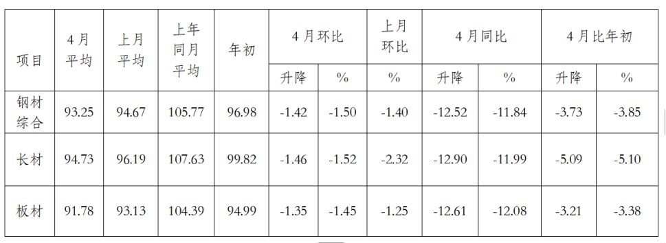 市场指数(以色列股票市场指数)